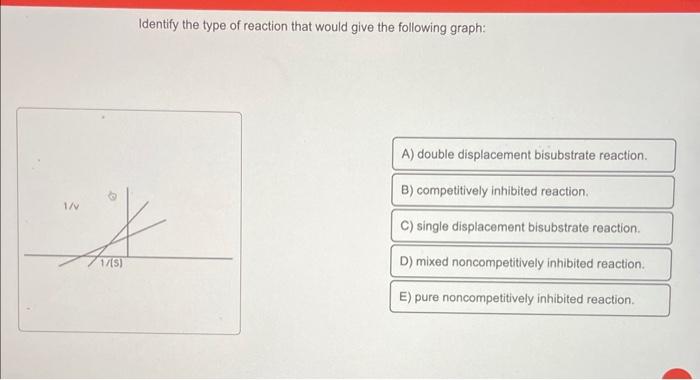Solved Identify the type of reaction that would give the | Chegg.com