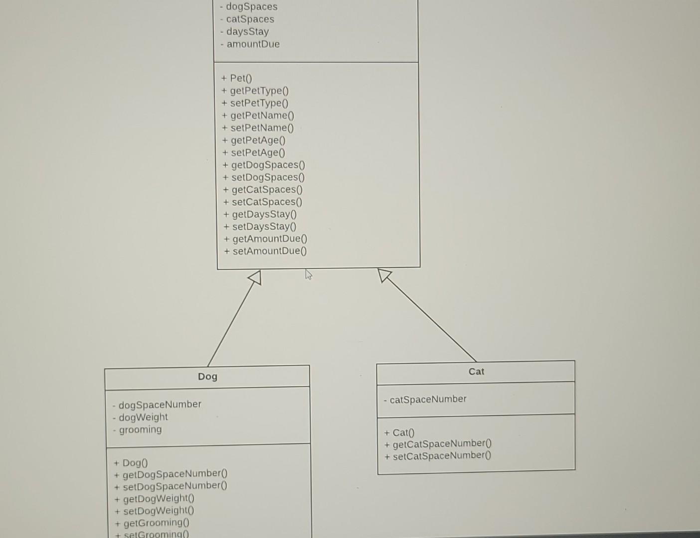 Overview UML class diagrams are useful tools for | Chegg.com