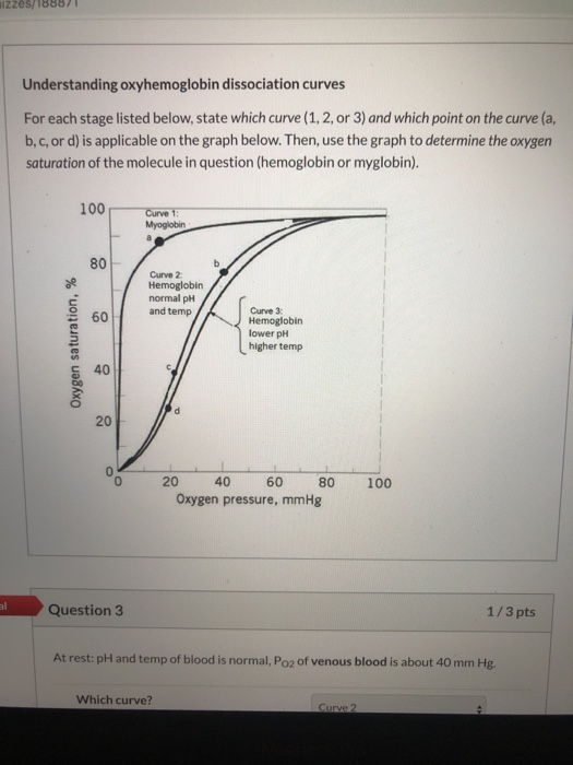 Solved Partial Question Pts At Rest Ph And Temp Of Chegg Com