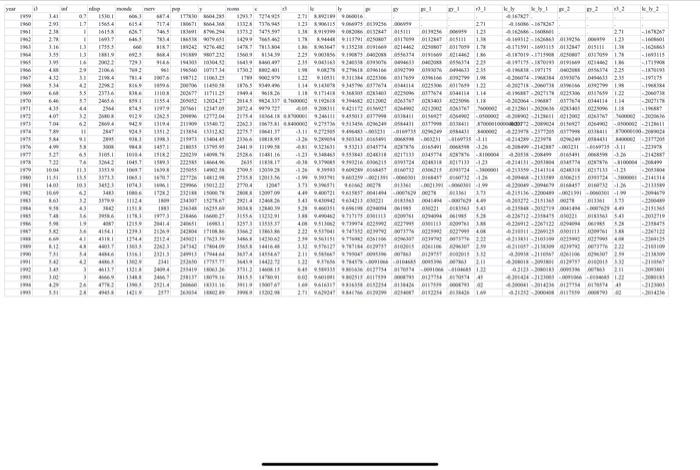 Solved For this exercise you will be using a variation of | Chegg.com