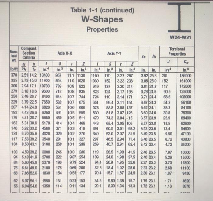Solved Note: All useful tables, chart and formulae are given