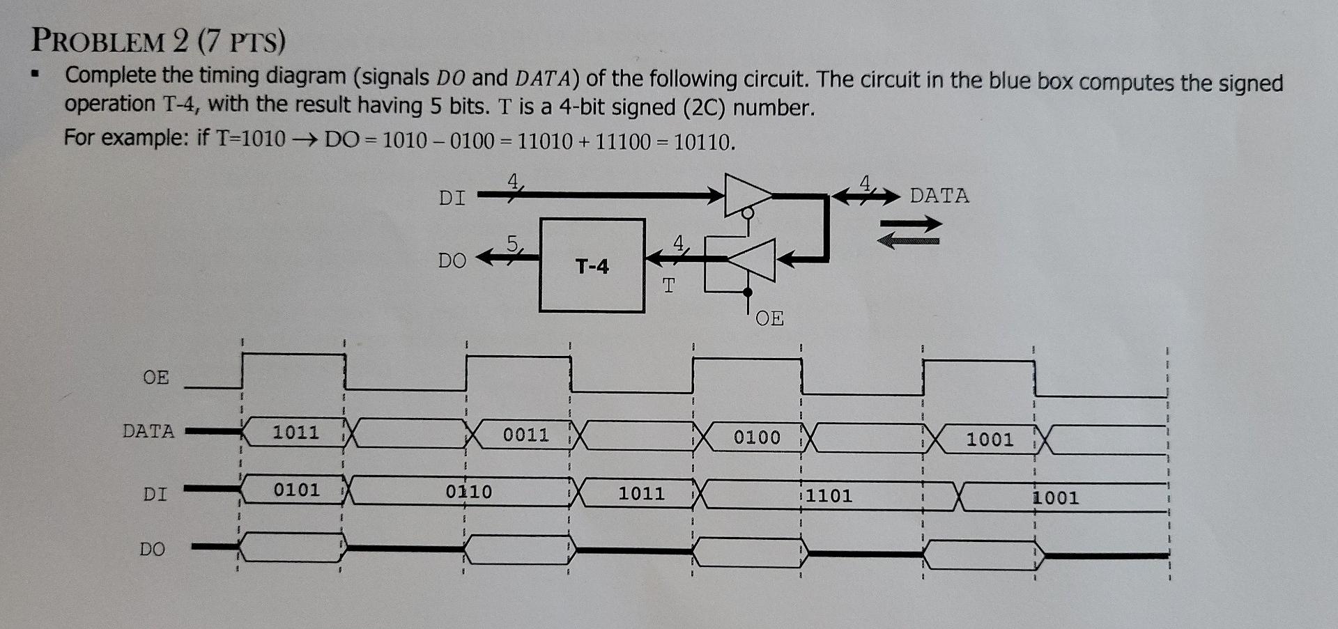 Solved PROBLEM 2 (7 PTS) Complete the timing diagram | Chegg.com