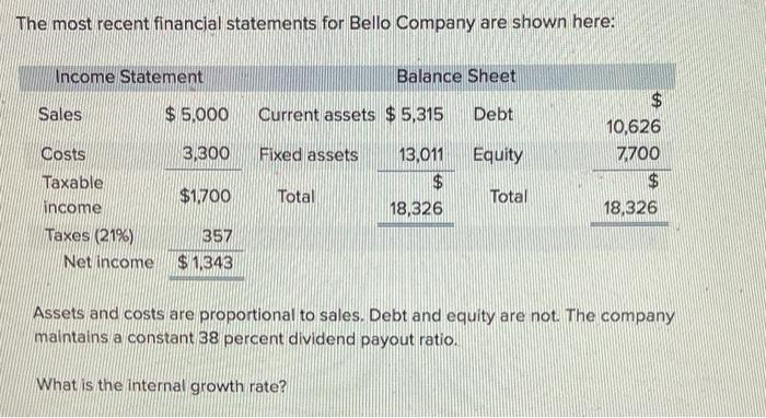 Solved The most recent financial statements for Bello | Chegg.com