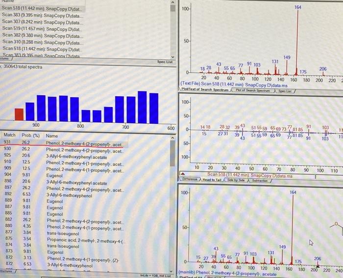 Discussion: (From the GC-MS analysis, how many | Chegg.com