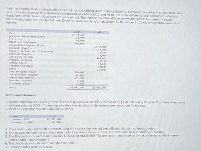 Solved Palermo incorporated purchased 80 percent of the