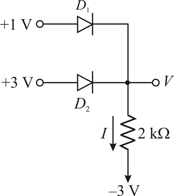 3p Solution