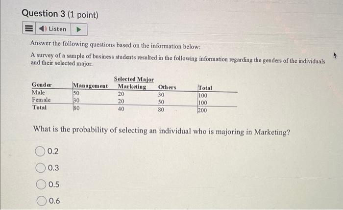 Solved Answer the following questions based on the | Chegg.com