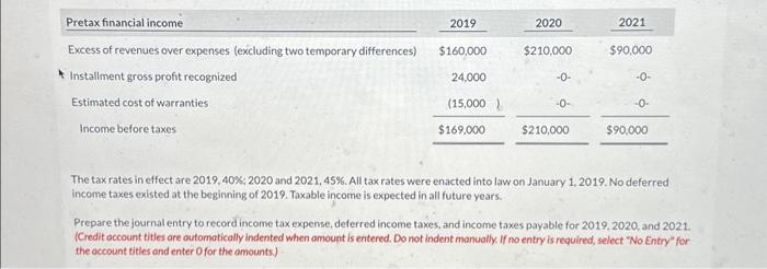 Solved Taxable income and pretax financial income would be | Chegg.com