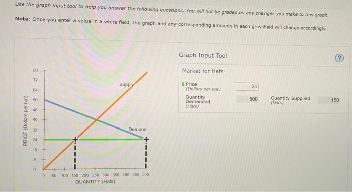 Solved Use the graph input tool to help you answer the | Chegg.com