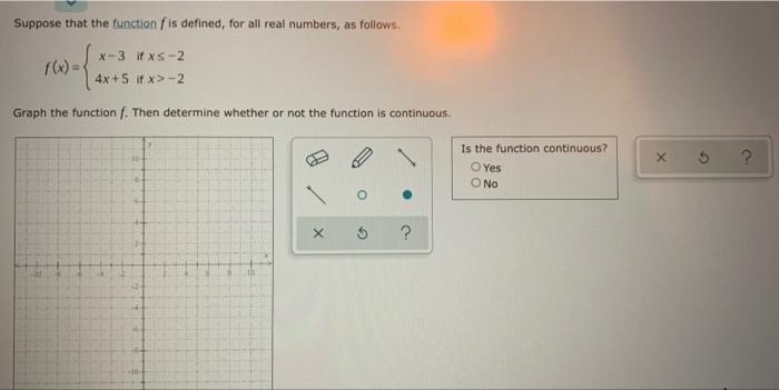 Solved Suppose that the function f is defined, for all real | Chegg.com