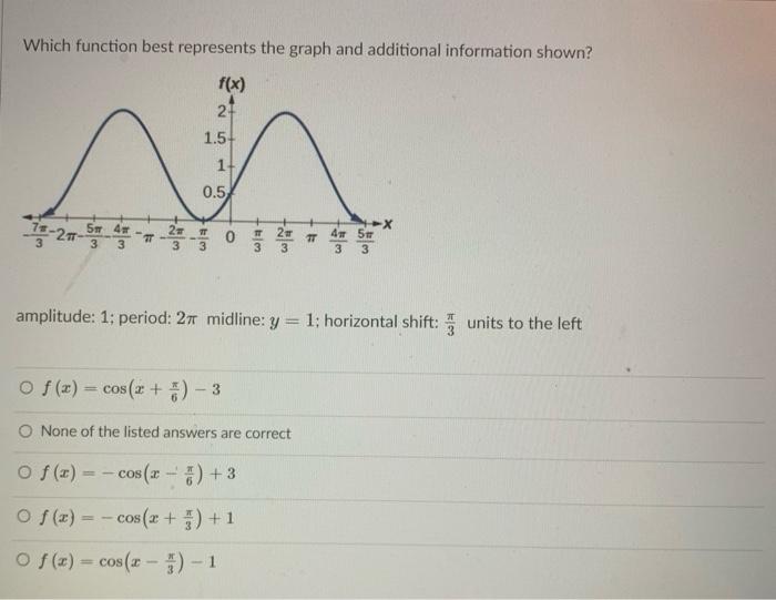 Solved Which function best represents the graph and | Chegg.com