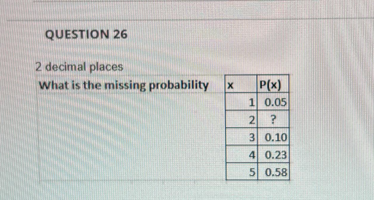 Solved QUESTION 262 ﻿decimal placesWhat is the missing | Chegg.com