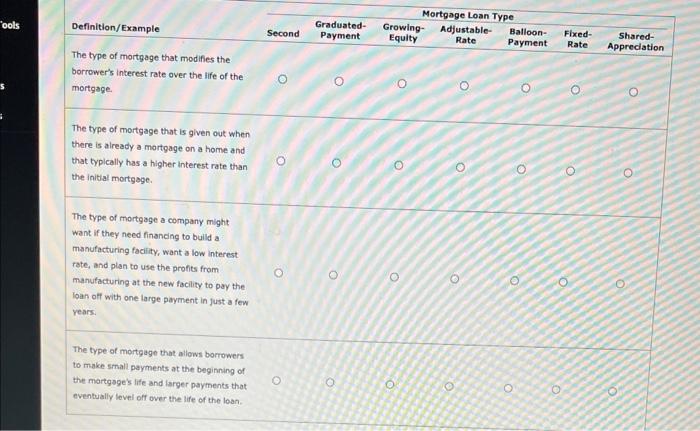 Solved Definition Example The type of mortgage that Chegg com