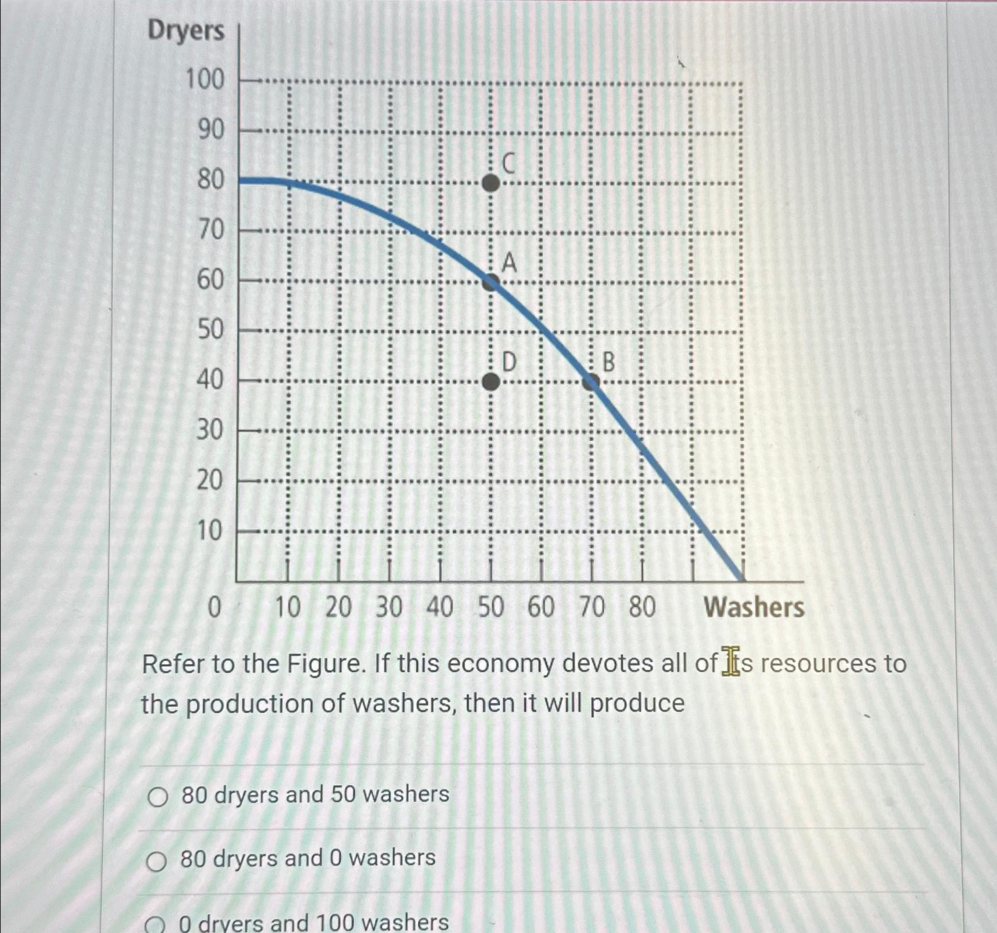 Solved Refer to the Figure. If this economy devotes all of | Chegg.com