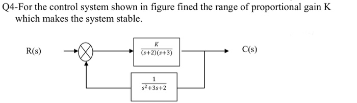 Solved Q4-For the control system shown in figure fined the | Chegg.com