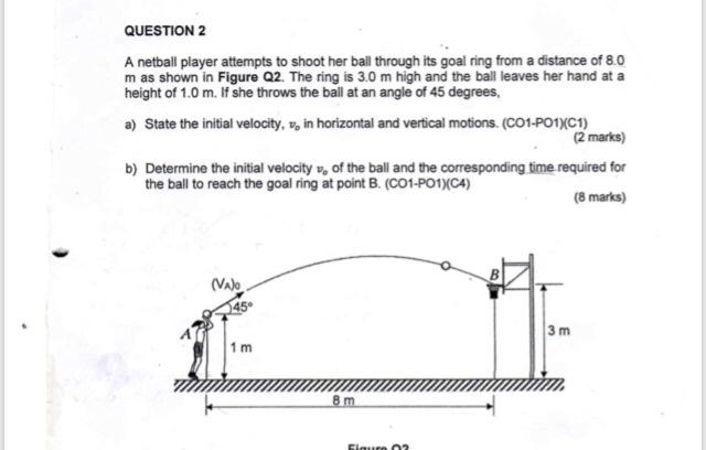 Solved QUESTION 2 A netball player attempts to shoot her | Chegg.com