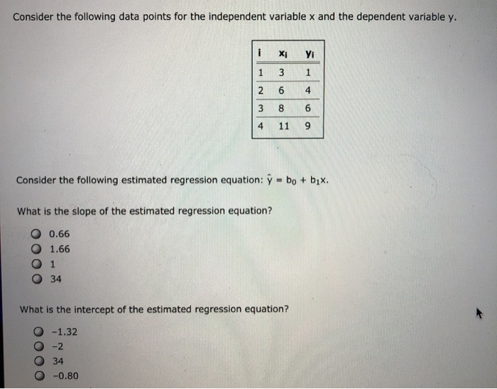 Solved The following information regarding a dependent | Chegg.com