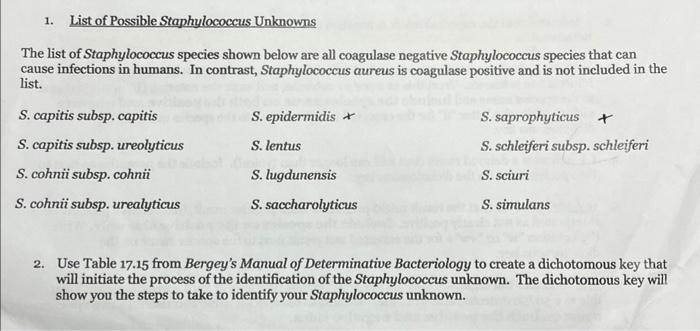 1. List of Possible Staphylococcus Unknowns
The list of Staphylococcus species shown below are all coagulase negative Staphyl