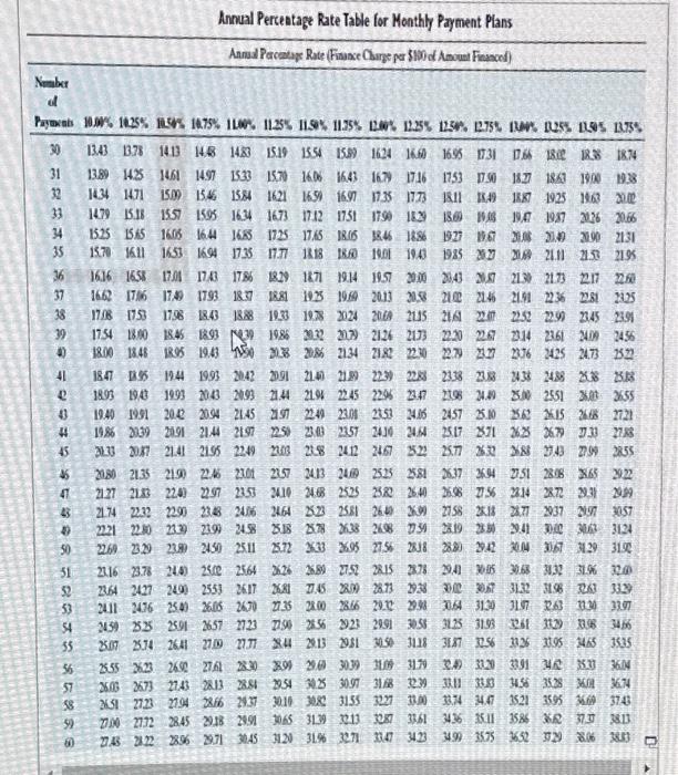 solved-find-the-annual-percentage-rate-using-the-annual-chegg