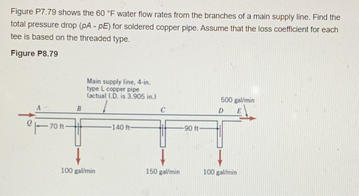Solved Figure P7.79 shows the 60 °F water flow rates from | Chegg.com