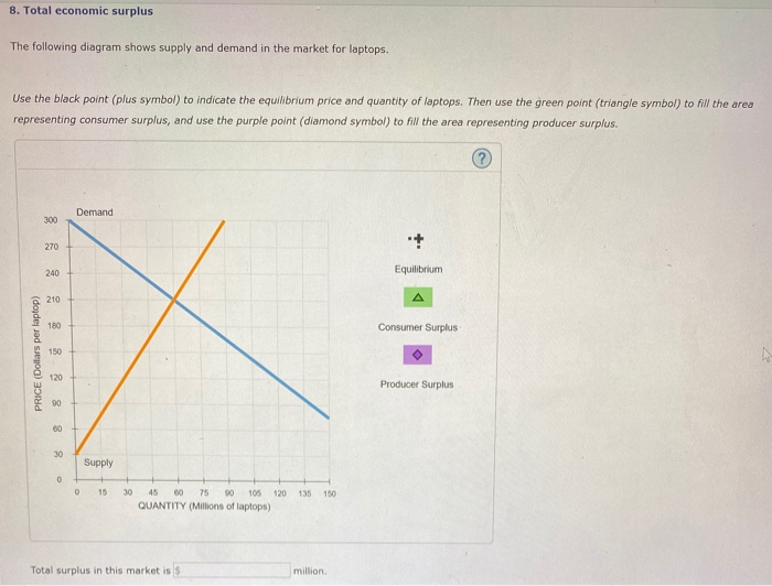 Solved 8. Total economic surplus The following diagram shows | Chegg.com