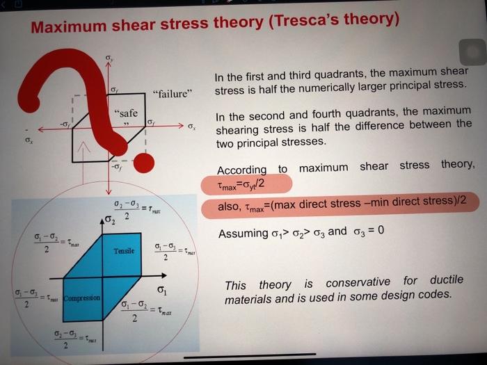 Maximum Shear Stress Theory Explained Engineerexcel vrogue.co