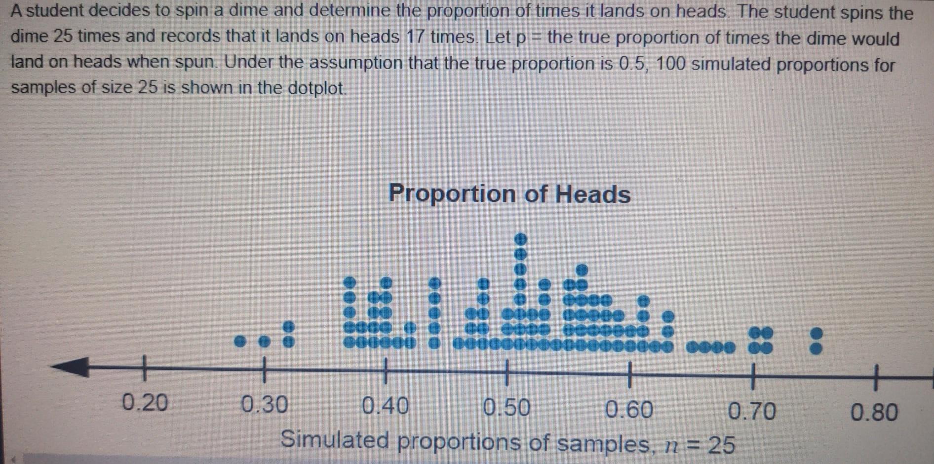 Solved A student decides to spin a dime and determine the | Chegg.com