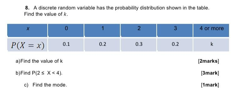 Solved 8. A discrete random variable has the probability | Chegg.com