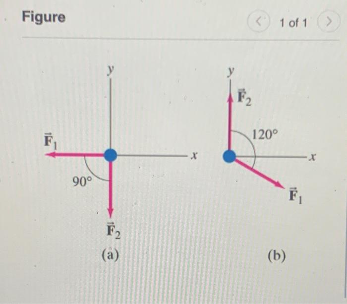 Solved The two forces F1 and F2 shown in (Figure 1 ) act on | Chegg.com