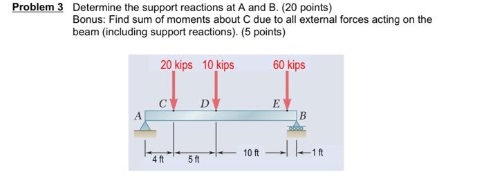 Solved N 3 Determine The Support Reactions At A And B. (20 | Chegg.com