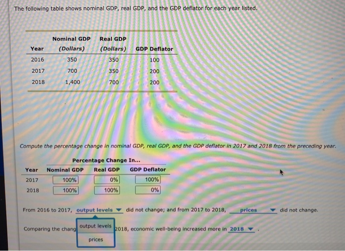 Solved The following table shows some data for an economy