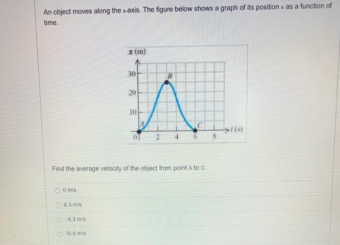 Solved An object moves along the x-axis. The figure below | Chegg.com