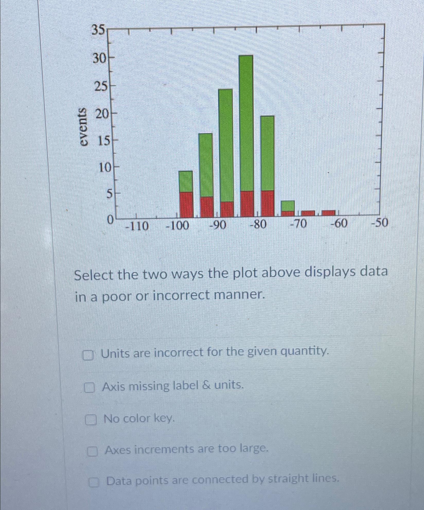 Stunning Data Displays: Learn Anne'S Proven Techniques - yrtbky5
