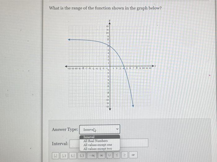 Solved What is the range of the function shown in the graph