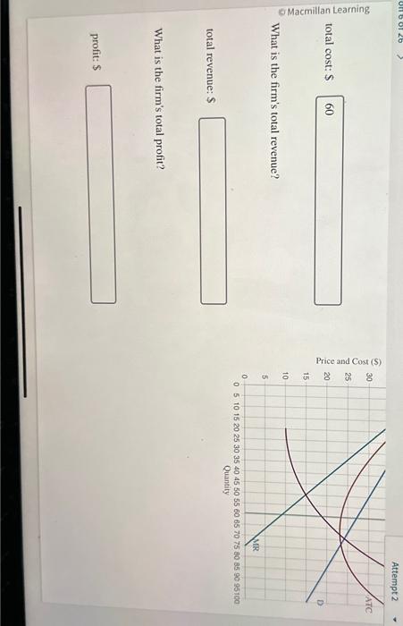 Solved The accompanying graph depicts average total cost | Chegg.com