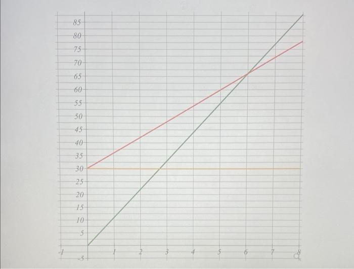 Solved Brigeth is running a pictureframing business. Refer