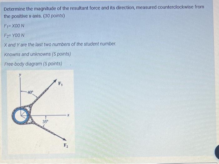 Determine the magnitude of the resultant force and its direction, measured counterclockwise from the positive \( x \)-axis. (