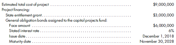 solved-capital-projects-fund-effect-on-other-funds-groups-the-f