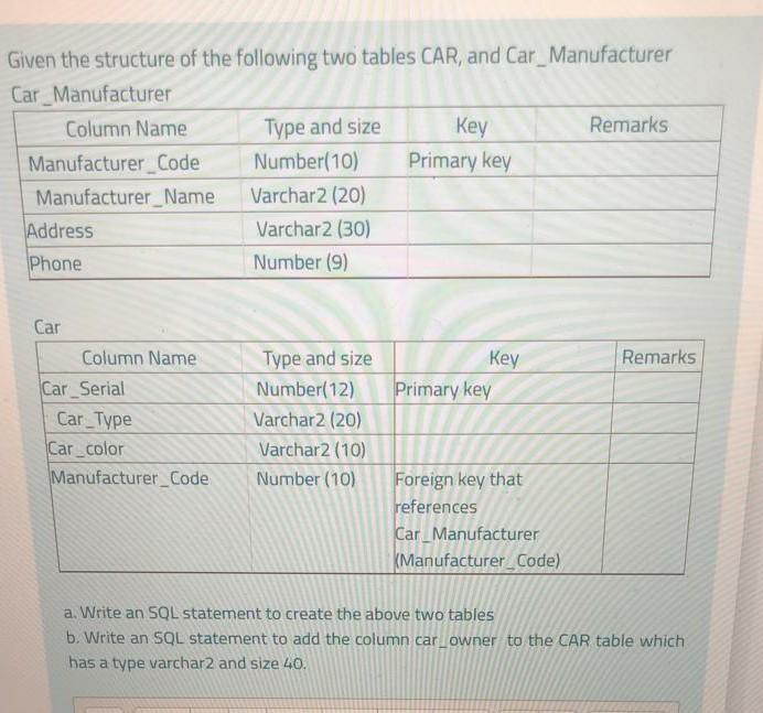 Solved Given the structure of the following two tables CAR, | Chegg.com