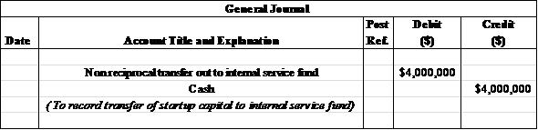 us-government-basic-concepts