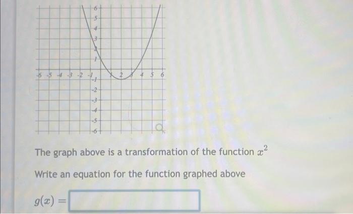 Solved The graph above is a transformation of the function | Chegg.com