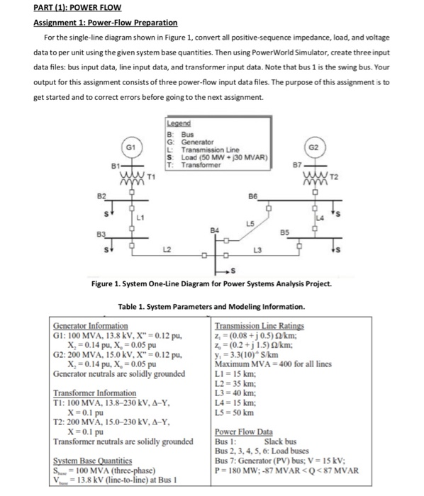 power flow through a transmission line power flow through a transmission line