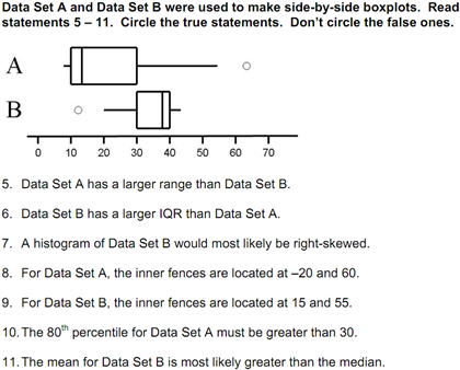 Solved Data Set A and Data Set B were used to make | Chegg.com