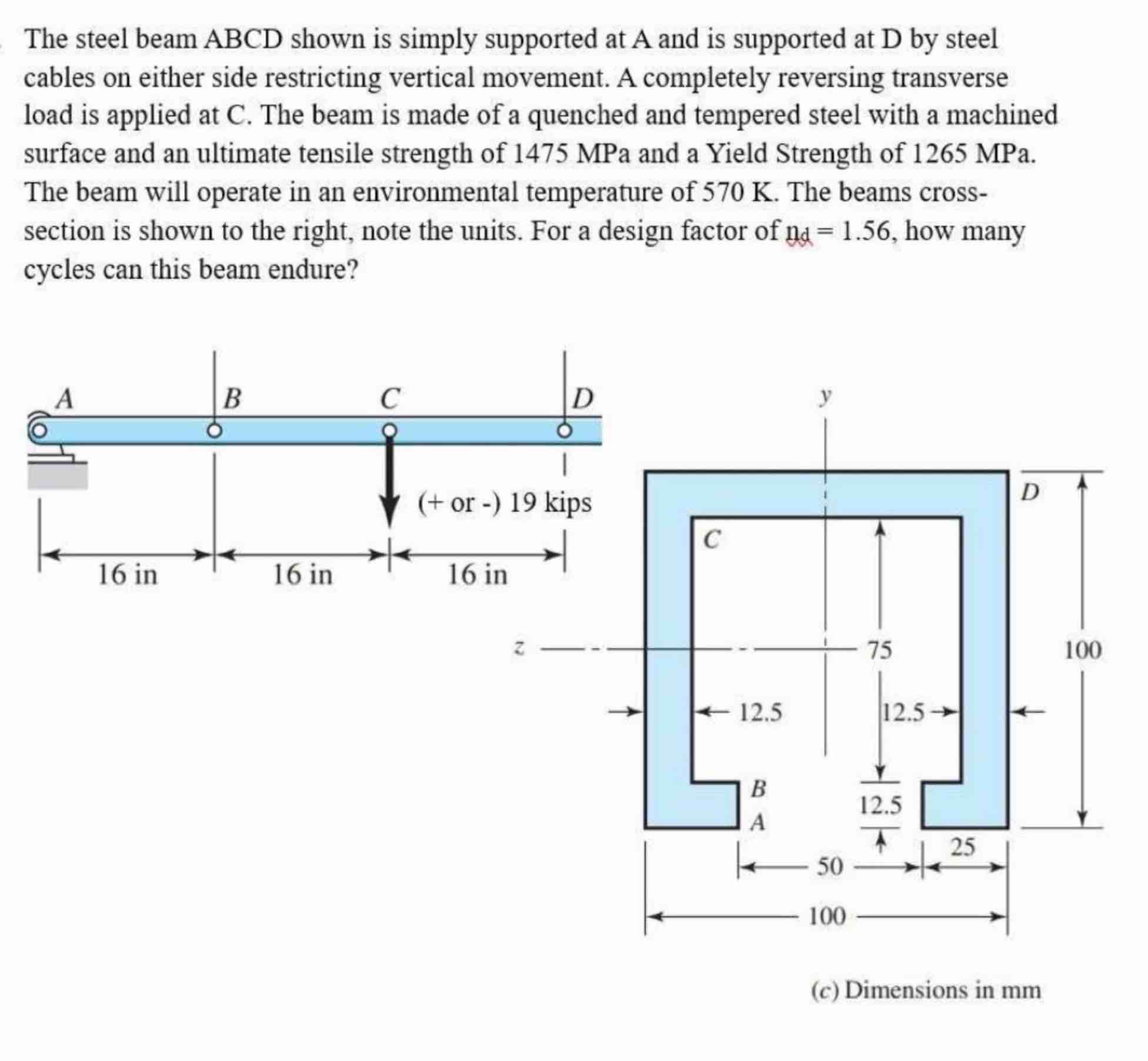 Solved The steel beam ABCD shown is simply supported at A | Chegg.com