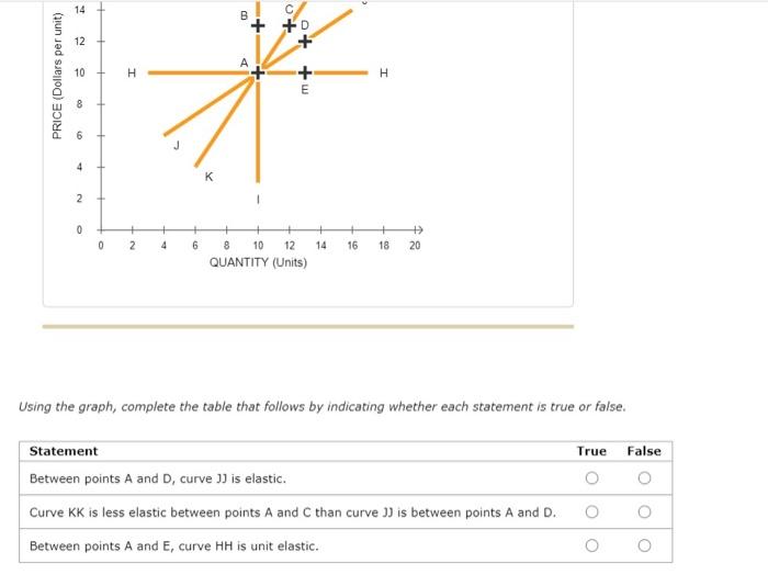 Solved 13 The Variety Of Supply Curves The Following Graph Chegg