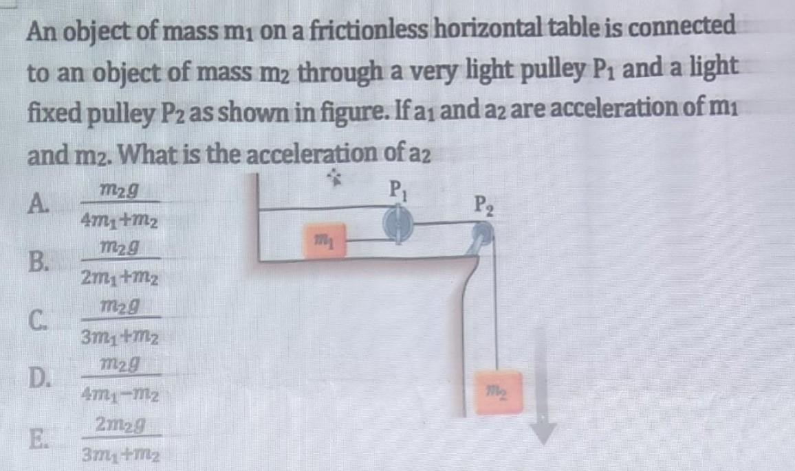 Solved An Object Of Mass M1 On A Frictionless Horizontal | Chegg.com