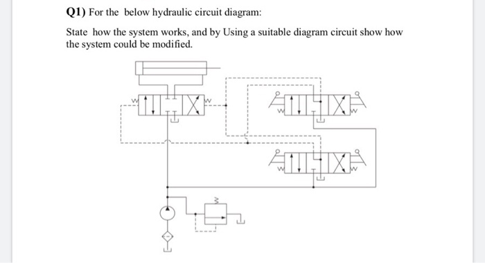 Solved Q1) For the below hydraulic circuit diagram: State | Chegg.com