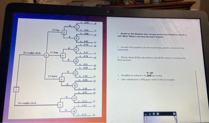 Solved 28 02 002 17 • Based on this decision tree, do you | Chegg.com