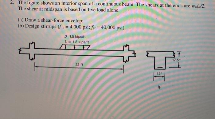 Solved 2. The figure shows an interior span of a continuous | Chegg.com