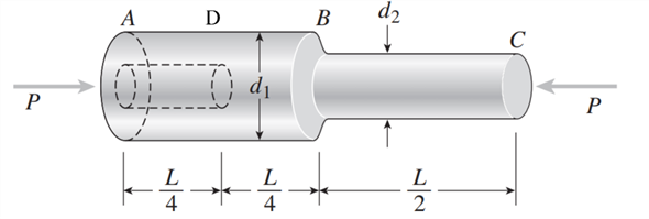 Solved A Bar ABC Of Length L Consists Of Two Parts Of Equal Lengt 